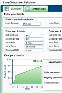 Complete Loan Comparison